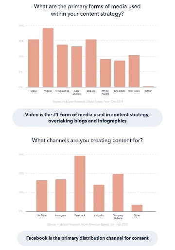 State of Marketing Report Template Illustration